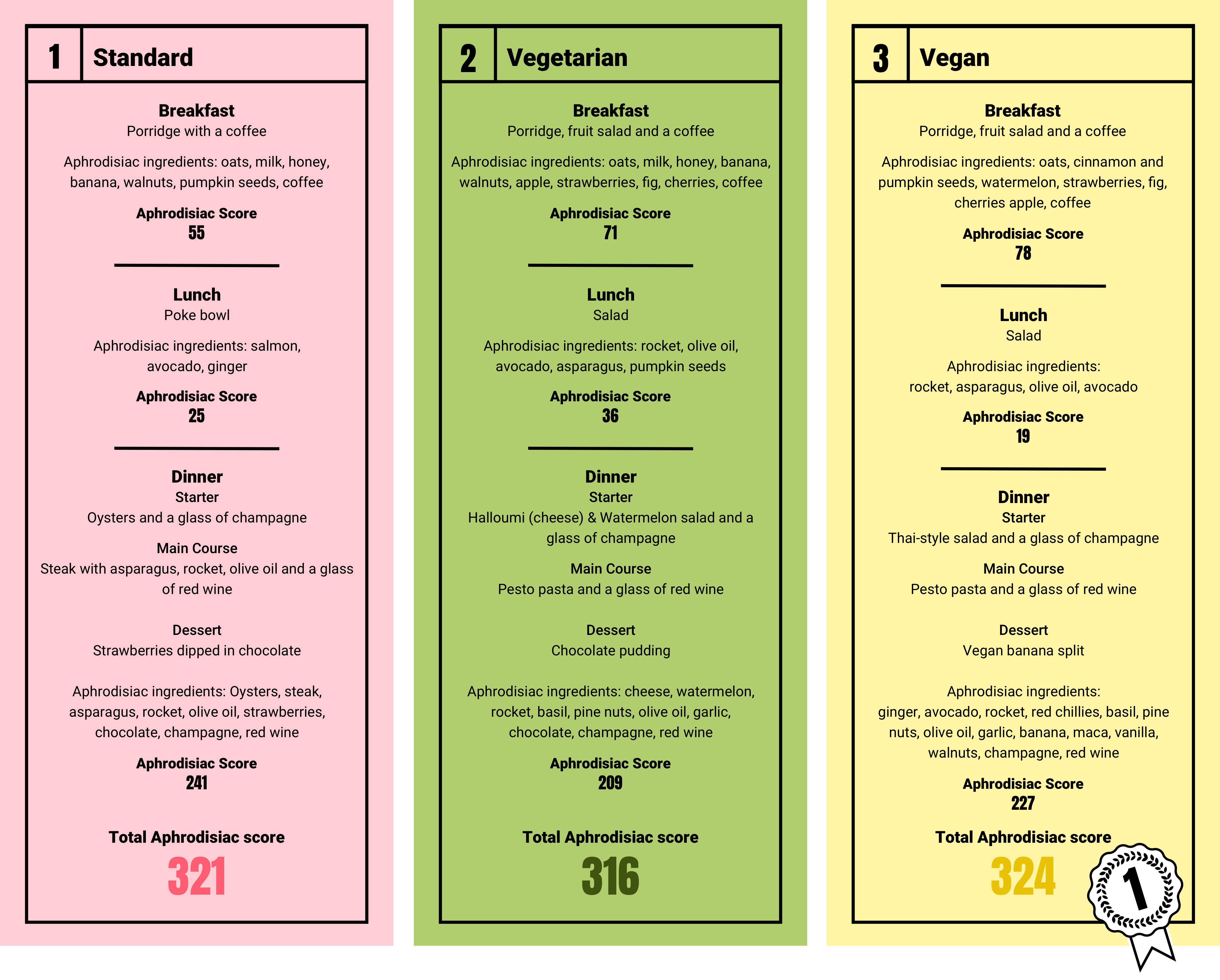 aphrodisiacmealplans thortful